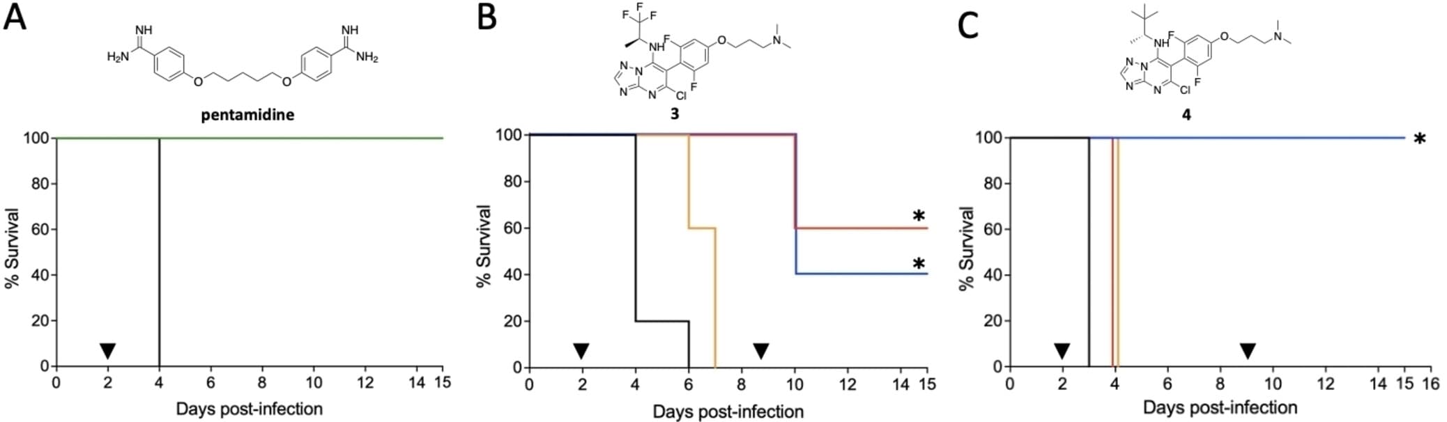 Monti et al. 2023 - Trypanosoma brucei parasitemia and survival curves with TPD compounds