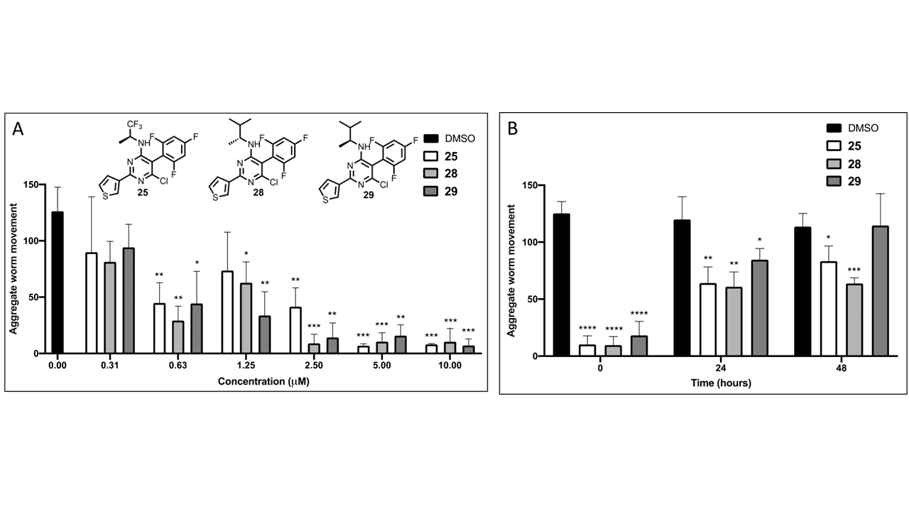 Schistosoma mansoni paralysis and motility with phenylpyrimidine compounds